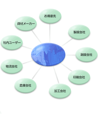 �摜�N���b�N��SAPI-NET�T�[�r�X���L���b�`�I�I